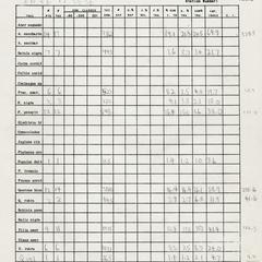Site 1223: Iowa County, Township 8N, Range 4E, Section 17, SE 1/4, SE 1/4